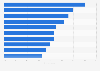 Share of respondents in Indonesia who have heard of the following celebrity collaborations for beauty products, as of November 2018