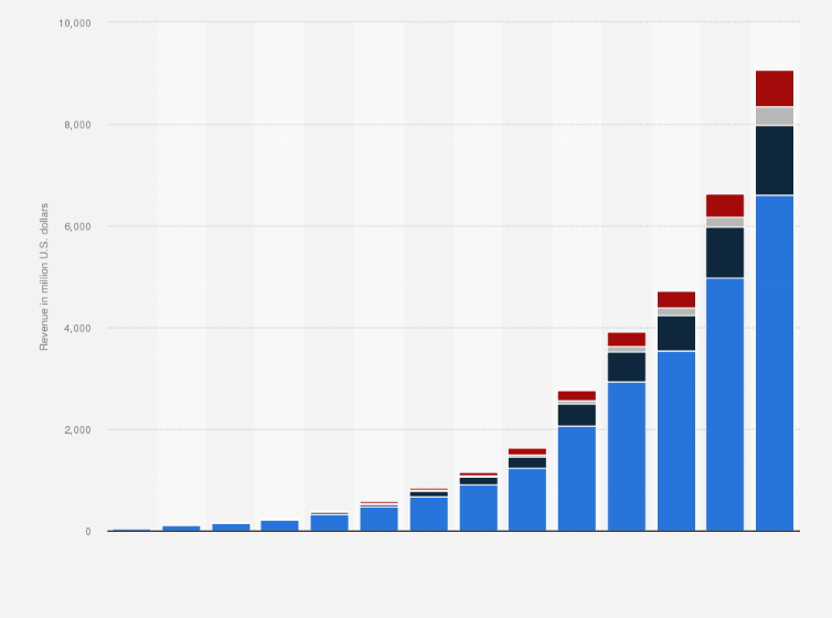 Statistic: Size of the enterprise quantum computing market by product type from 2017 to 2030 (in million U.S. dollars)*