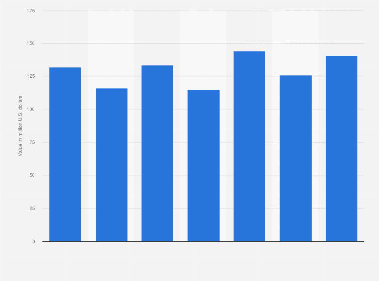 Statistic: Monthly value of perfume and toilet water exports from Germany from January to June 2017 (in million U.S. dollars)
