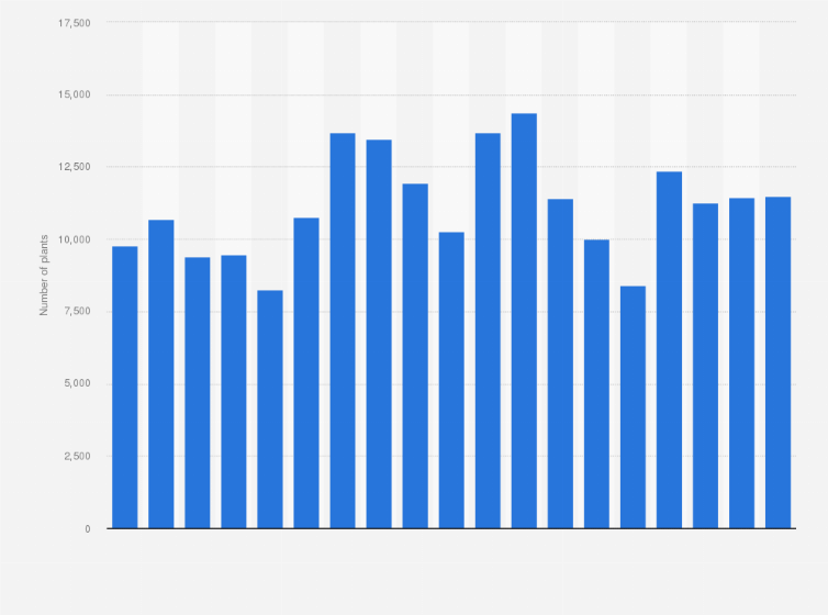 Statistic: Number of pumped-storage hydroelectric power plants in Italy from 2003 to 2021