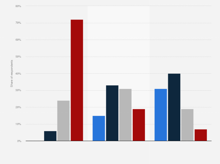 Statistic: Purchasing habits of craft beer drinkers in Australia in 2018, by packaging size