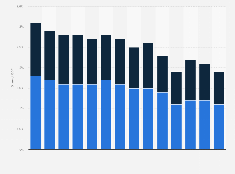 Statistic: Share of the textile and apparel industry's contribution to the manufacturing sector's GDP in Mexico from 2010 to 2023