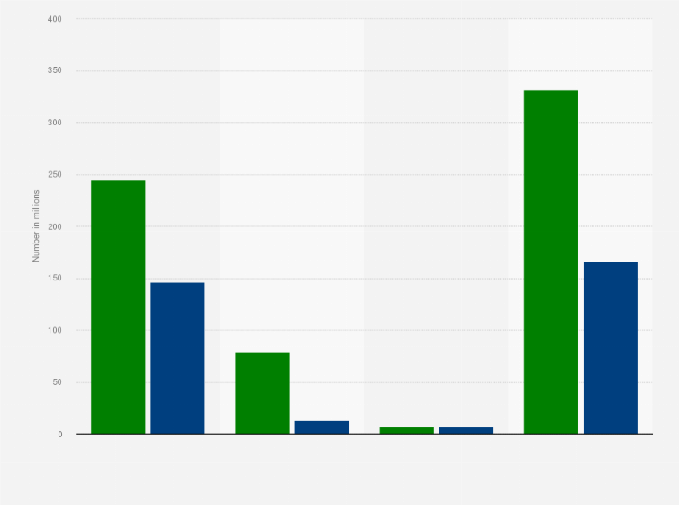 Statistic: Number of Pradhan Mantri Jan-Dhan Yojana recipients in India as of August 2023, by type and sector (in millions)