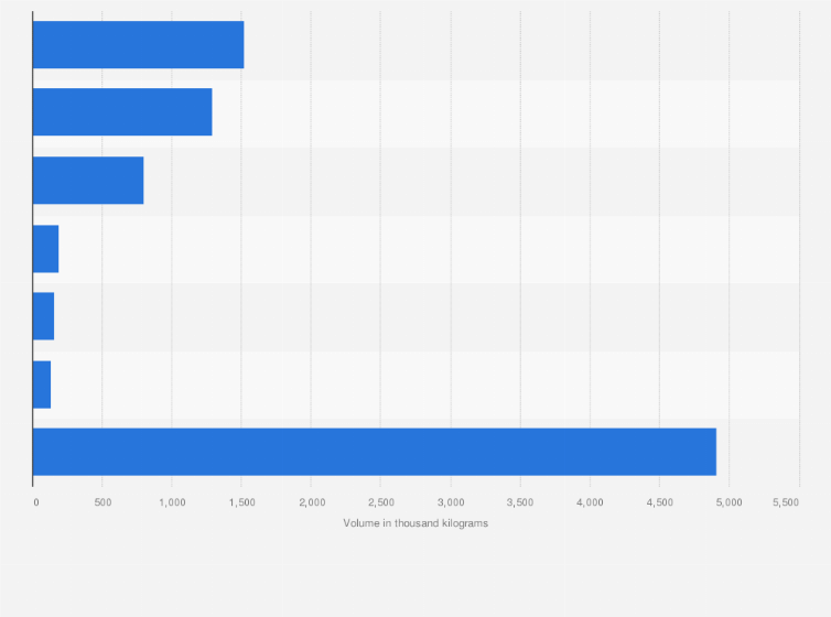 Statistic: Volume of sparkling wine imported to South Korea in 2020, by origin (in 1,000 kilograms)