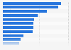 Ranking of weekly women's magazines with the highest paid circulation in Germany in the 2nd quarter 2024
