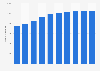 Number of listed companies at the Hong Kong Stock Exchange (HKEX) from 2015 to 2024
