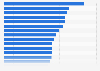 Ranking of monthly women's magazines with the highest paid circulation in Germany in 2nd quarter 2024