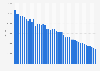 Sales volume of Auto Bild magazine in Germany from 3rd quarter 2014 to 2nd quarter 2024