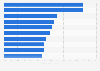 Magazines with the highest female readership in Germany as of 2024 (in millions)