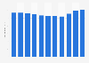 Consumer price index (CPI) of household textiles in Finland from 2014 to 2024