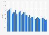 Paid circulation of Cosmopolitan magazine in Germany from 4th quarter 2015 to 2nd quarter 2024