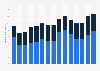 Ethanol fuel production in Brazil from 2010 to 2024, by type (in million cubic meters)