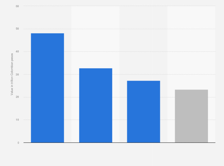 Statistic: Consumer debt portfolio in Colombia as of September 2018, by type of credit (in trillion Colombian pesos)
