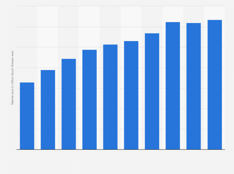 Statistic: Market size of convenience stores in South Korea from 2015 to 2024, based on retail sales value (in trillion South Korean won)