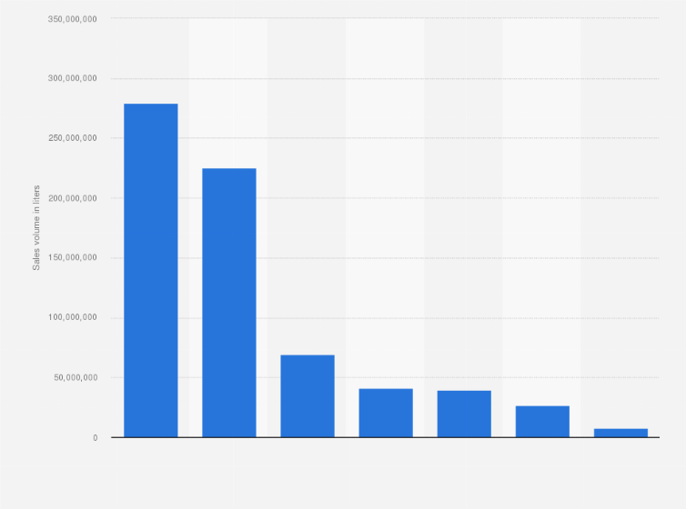 Statistic: Sales volume of still and sparkling wine in Italy in 2018, by type (in liters)