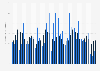 Average monthly precipitation in Germany from April 2022 to April 2025 (in liters per square meter)
