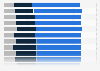 Level of trust in the following news media brands among people who have heard of the brands referred to in Malaysia in 2024
