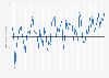 Average winter temperature in Germany from 1960 to 2024 (in Celsius) 