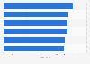 Airport service quality in Vietnam in 2018, by airport (on a scale from 1 to 5)