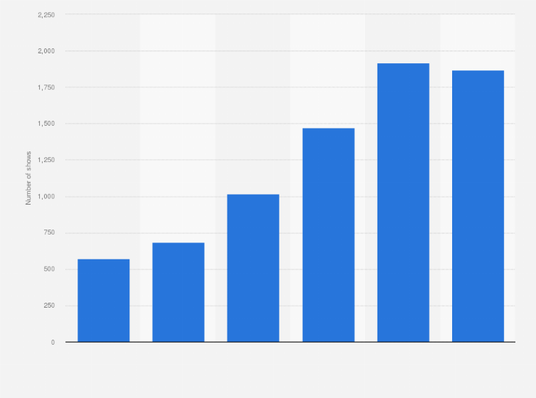 Statistic: Number of event cinema shows in the Netherlands from 2012 to 2017
