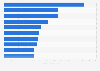 Most popular YouTube channels in South Korea as of March 2025, by total uploaded video views (in billions)