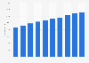 Number of takeaway food service employees in New Zealand from 2015 to 2024