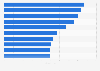Celebrities with the most followers on Instagram in South Korea as of March 2025 (in millions)