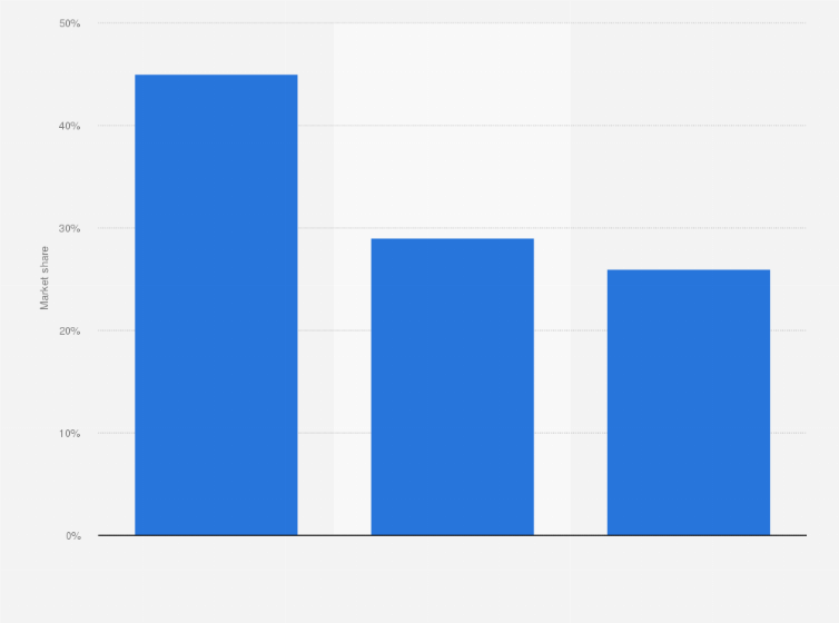Statistic: Market share of major office productivity software worldwide as of February 2025