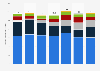 Electricity generation in Argentina from 2017 to 2023, by fuel type (in terawatt-hours)