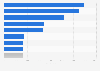 Crime rate in Mexico in 2023, by type (per 100,000 inhabitants)