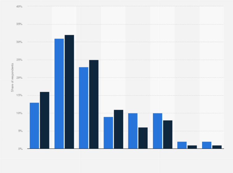 Statistic: Frequency at which the French pay attention to the label "Made in" when buying clothes in 2017, by gender*