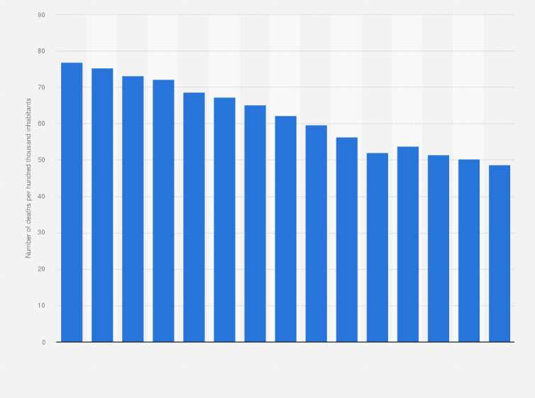 Statistic: Number of deaths caused by chronic ischemic heart disease in Sweden from 2009 to 2023 (per 100,000 inhabitants) 
