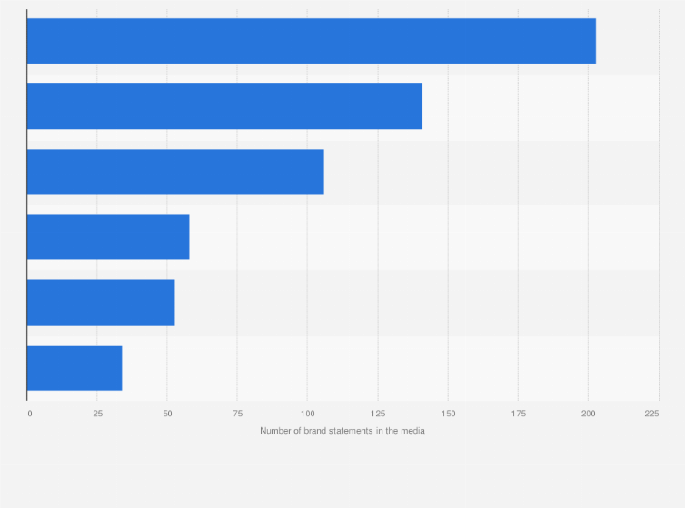 Statistic: Number of media statements about distillers and vintners brands in the Netherlands in 2020, by brand