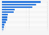 Value of sailboards exported from countries in Europe in 2019, by country (in 1,000 euro)