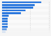 Market share of life insurance companies based on insurance premiums in Vietnam in 2023