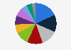 Market share of life insurance companies based on new business premium income in Vietnam in 2023