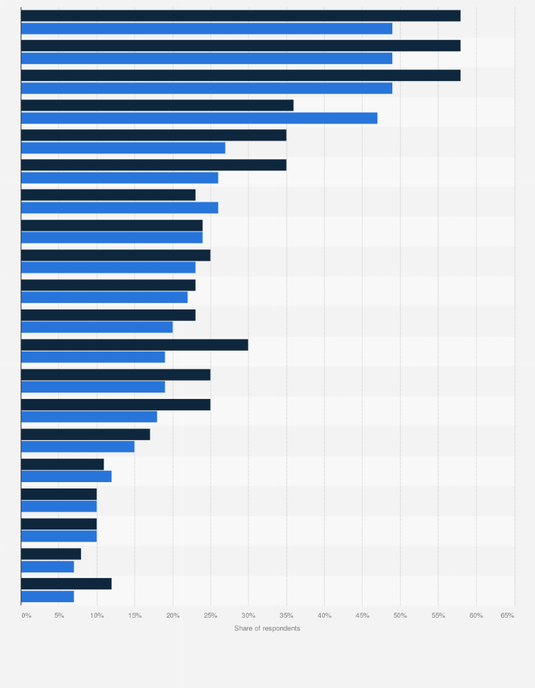 Statistic: Share of entrepreneurs of micro, small and medium enterprises (MSME) who look for the following traits in employees in Indonesia as of 2018, by age group