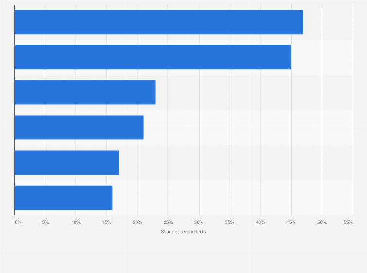 Statistic: Most popular eSport PC games played in Hungary in 2023