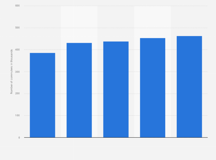 Statistic: Number of French commuters working outside France from 2013 to 2017 (in 1,000s)