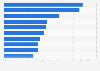 Most popular TV program South Korea as of February 2025