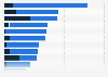 Media perception of Huawei in the Netherlands in 2020, by characteristic