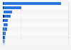 Media perception of PayPal in the Netherlands in 2020, by characteristic