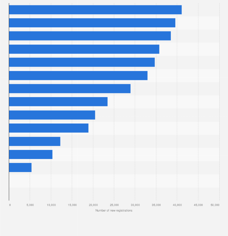 Statistic: Leading company car model by number of new registrations in Germany in 2021