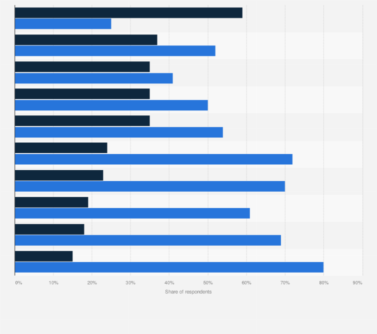 Statistic: When children in your country grow up, will they be financially better off or worse off than their parents...?