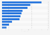 Leading supermarket and hypermarket operators in China in 2023, based on sales value (in billion yuan)