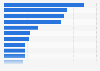 Most popular athletes according to the number of Facebook fans from Germany in October 2024 (in millions)
