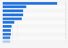 Number of cancer deaths in Denmark in 2023, by type (per 100,000 inhabitants) 