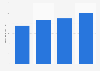 Revenue of Cipla Limited from 2020 to 2023 (in billion Indian rupees)