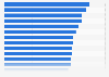 FIFA ranking of men's national soccer teams in Latin America and the Caribbean as of December 2024
