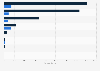 Hospital episodes involving a primary diagnosis of an eating disorder in England in 2023/24, by type and gender